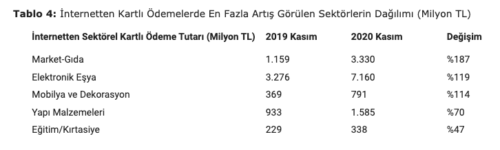 İnternetten Mobilya Alışverişleri Yüzde 114 Arttı!