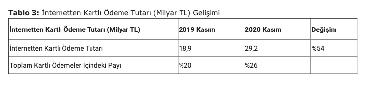 İnternetten Mobilya Alışverişleri Yüzde 114 Arttı!