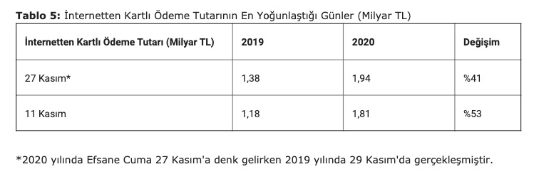 İnternetten Mobilya Alışverişleri Yüzde 114 Arttı!